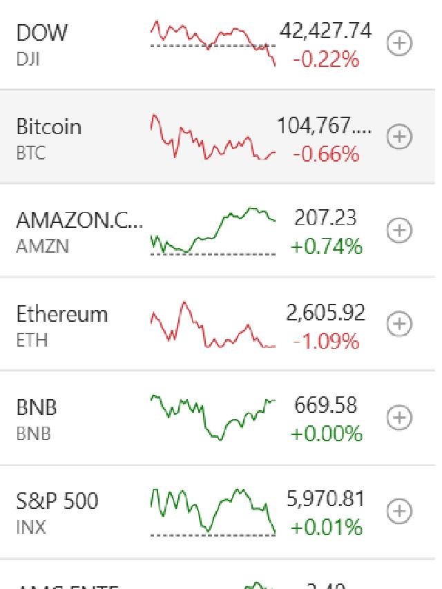 “Bitcoin crashed today. Fell by $500.”